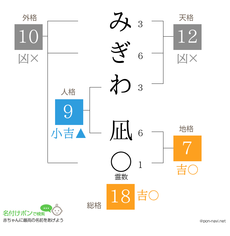 みぎわ 凪さんの姓名判断結果