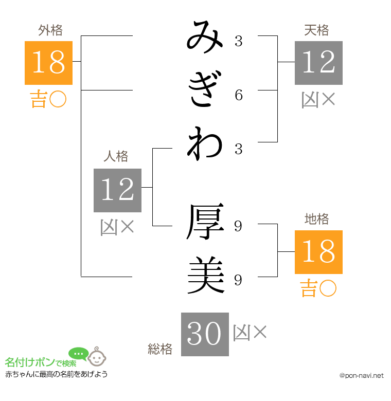 みぎわ 厚美さんの姓名判断結果