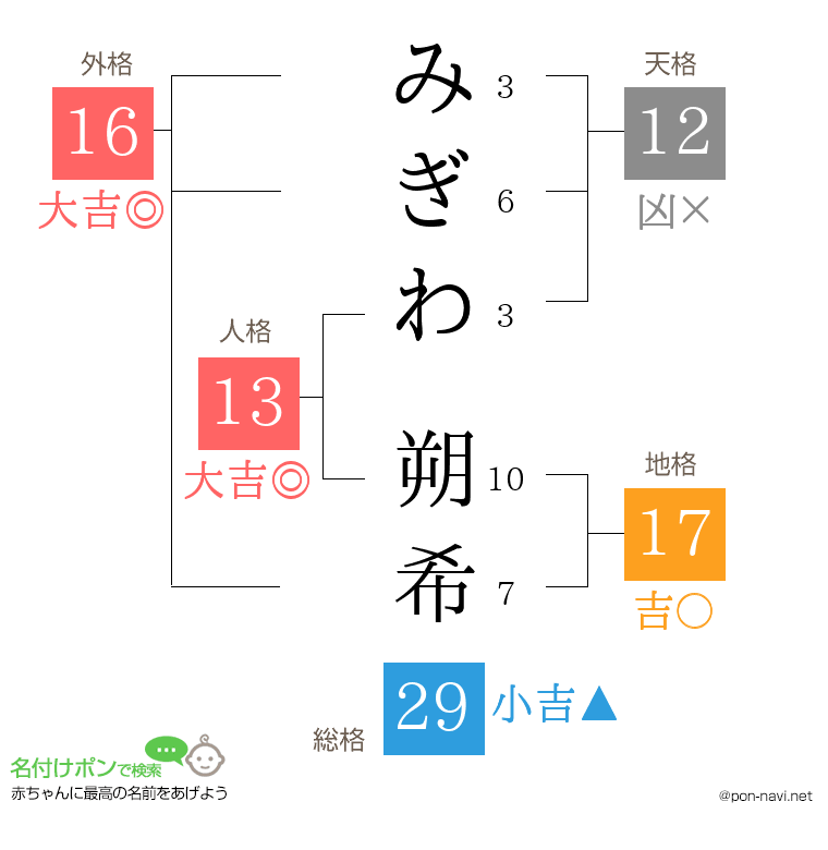 みぎわ 朔希さんの姓名判断結果