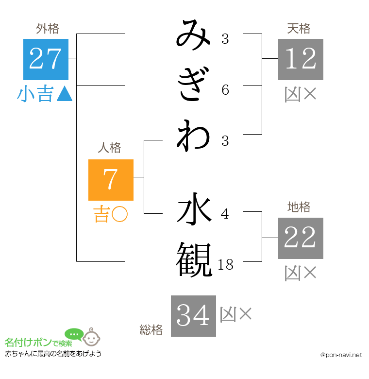 みぎわ 水観さんの姓名判断結果