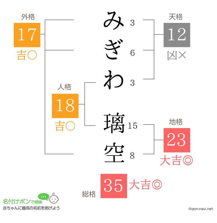 みぎわ 璃空さんの姓名判断結果
