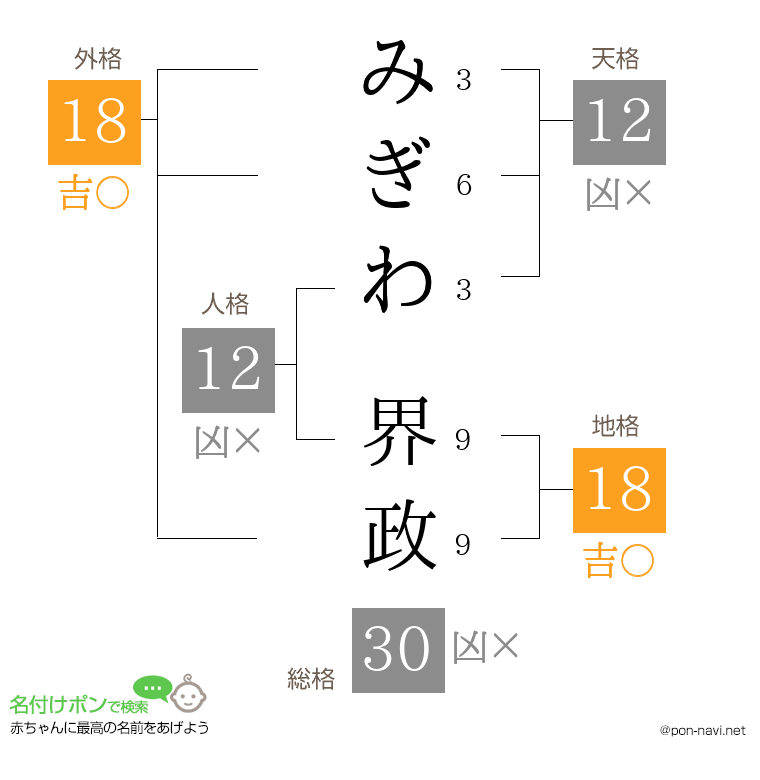 みぎわ 界政さんの姓名判断結果