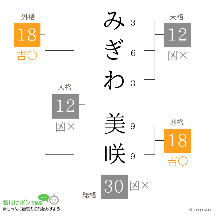 みぎわ 美咲さんの姓名判断結果