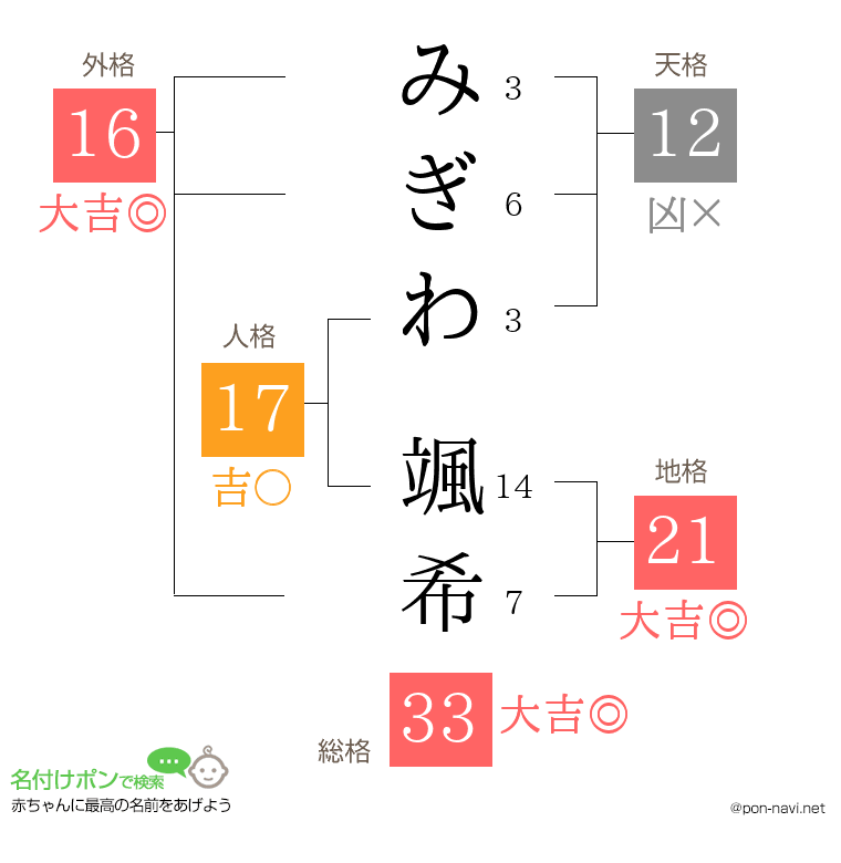 みぎわ 颯希さんの姓名判断結果