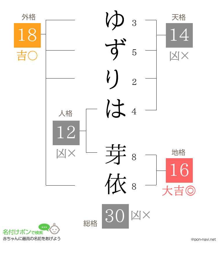 ゆずりは 芽依さんの姓名判断結果