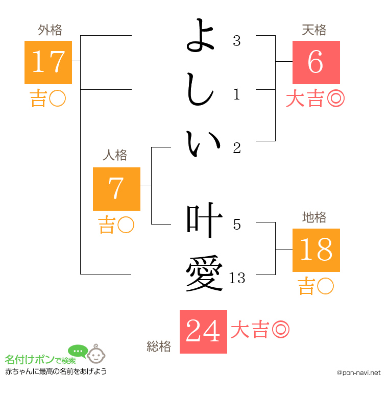 よしい 叶愛さんの姓名判断結果