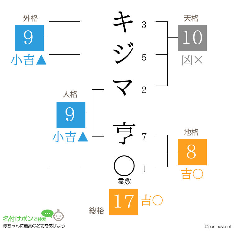キジマ 亨さんの姓名判断結果