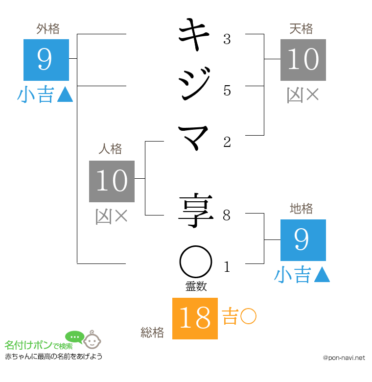 キジマ 享さんの姓名判断結果