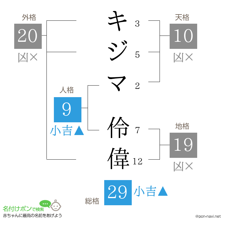 キジマ 伶偉さんの姓名判断結果