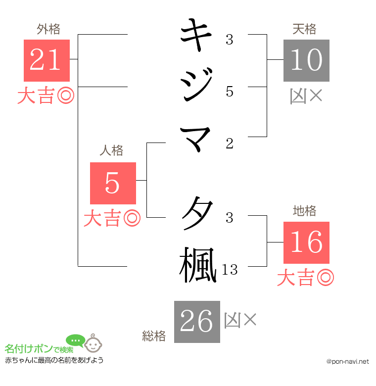 キジマ 夕楓さんの姓名判断結果