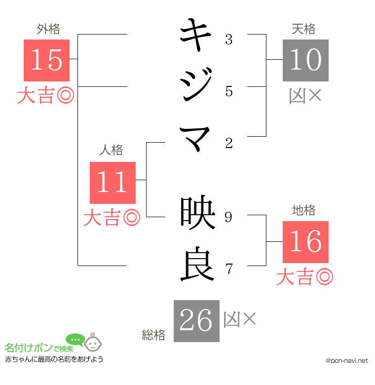 キジマ 映良さんの姓名判断結果