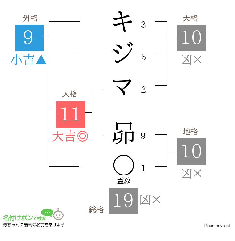 キジマ 昴さんの姓名判断結果