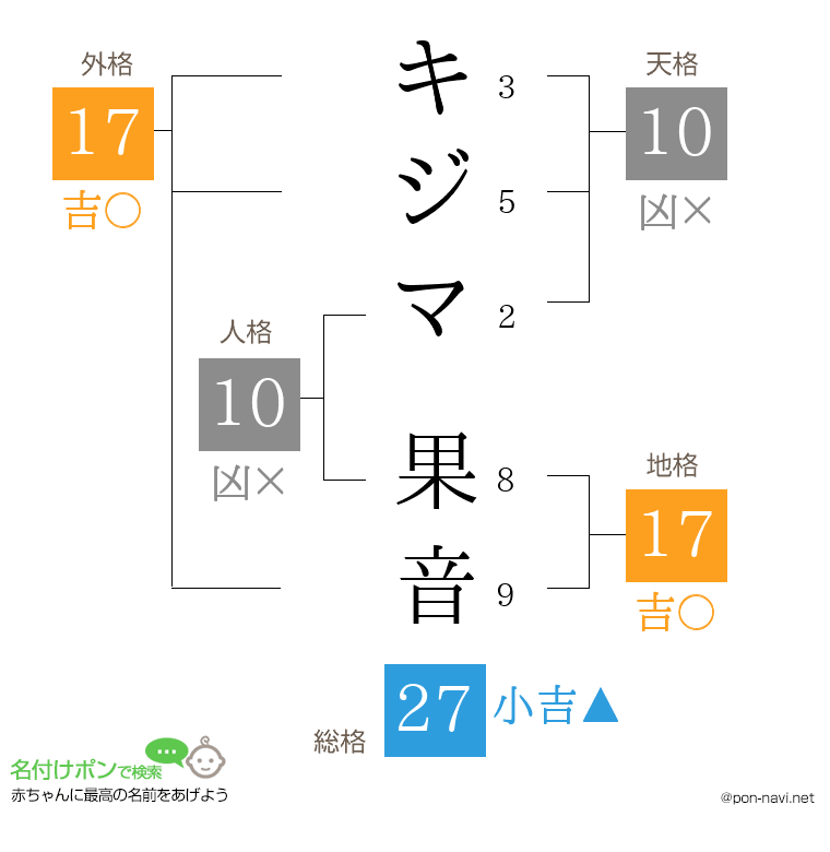 キジマ 果音さんの姓名判断結果