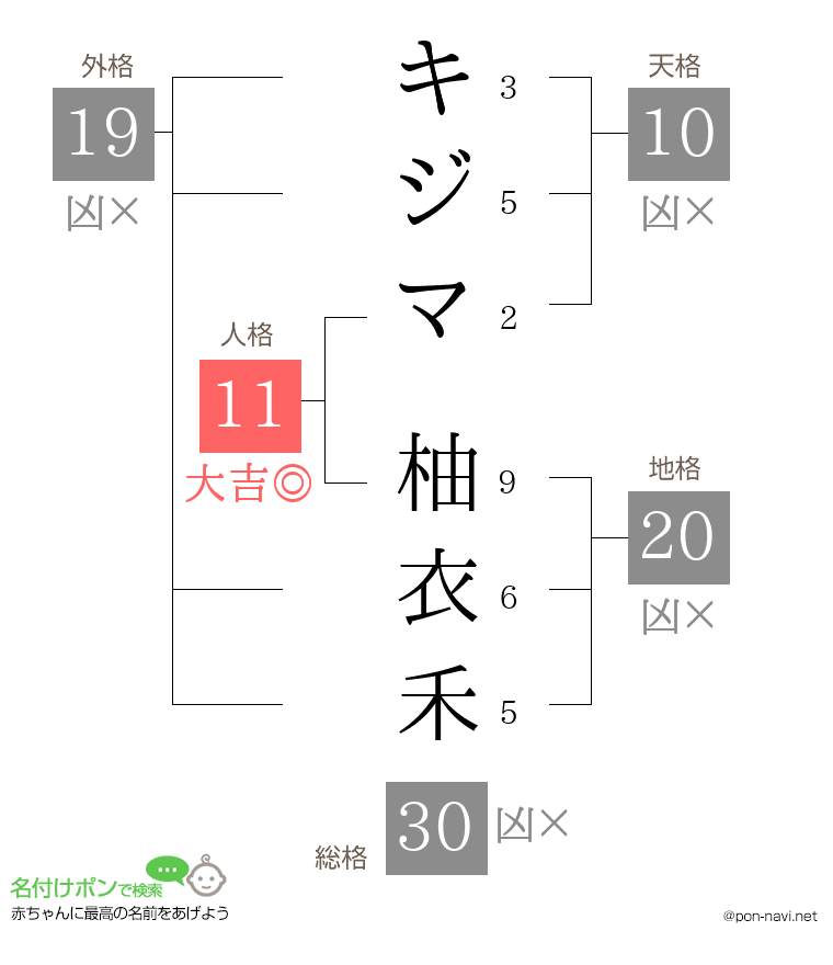 キジマ 柚衣禾さんの姓名判断結果