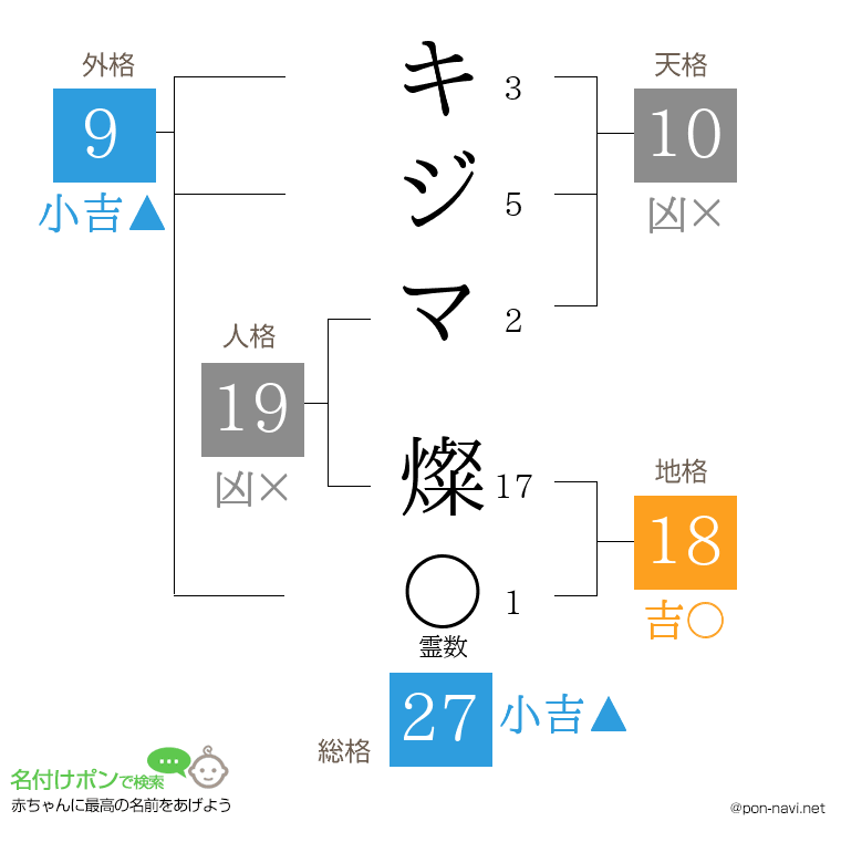 キジマ 燦さんの姓名判断結果