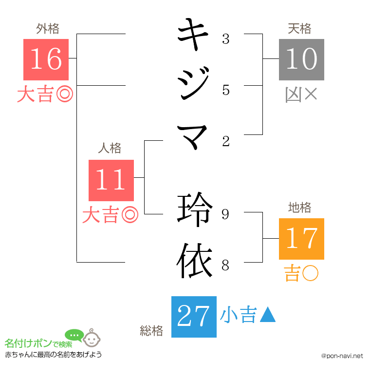 キジマ 玲依さんの姓名判断結果