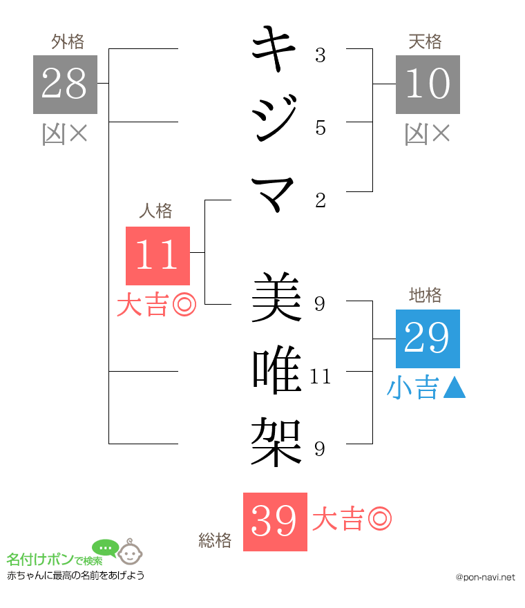 キジマ 美唯架さんの姓名判断結果
