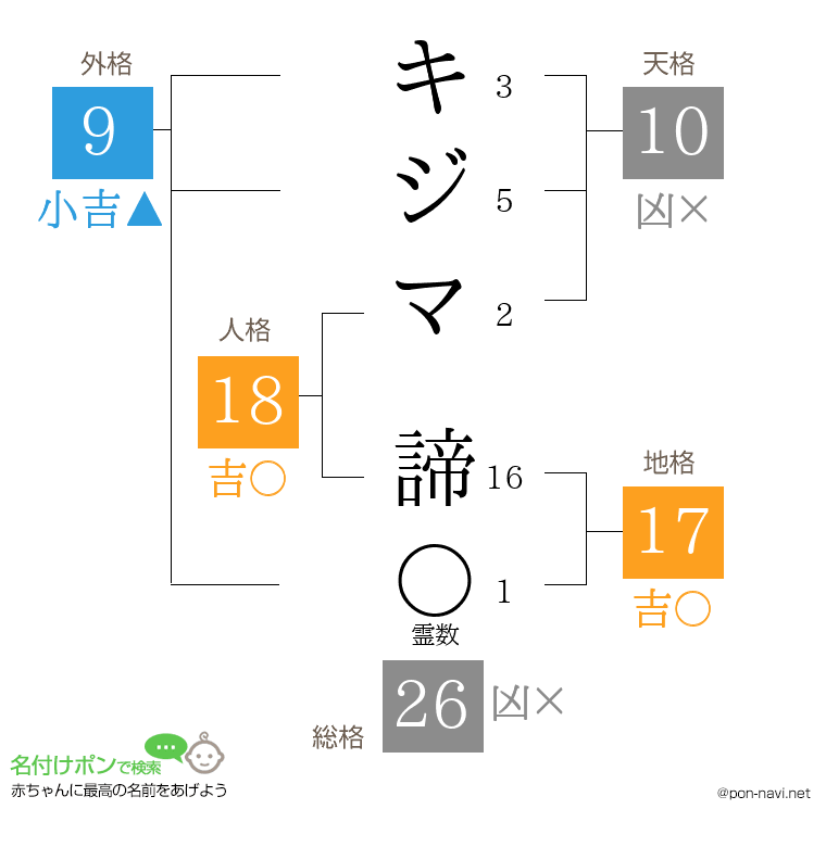 キジマ 諦さんの姓名判断結果