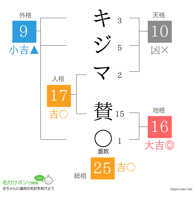 キジマ 賛さんの姓名判断結果