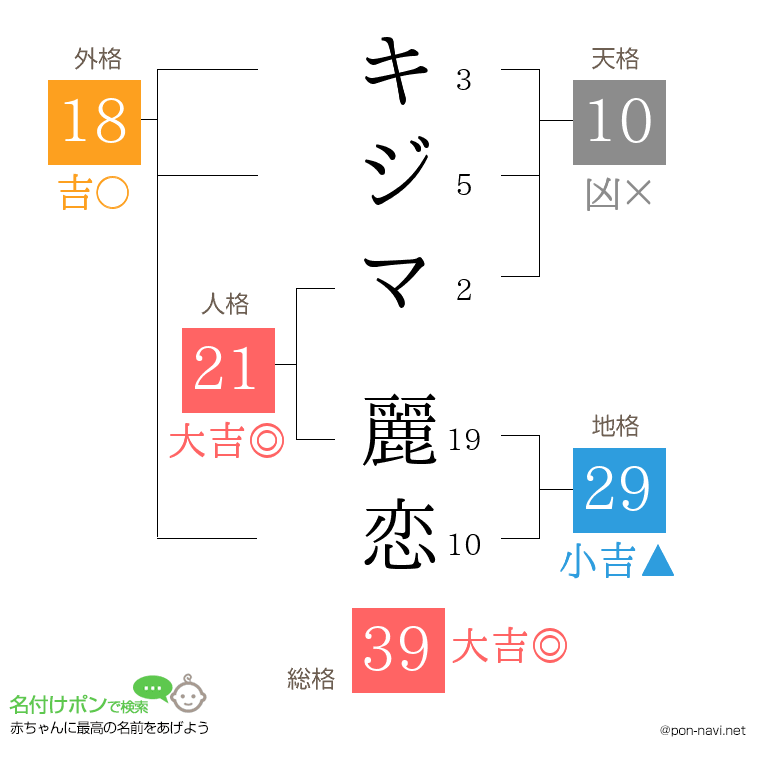 キジマ 麗恋さんの姓名判断結果