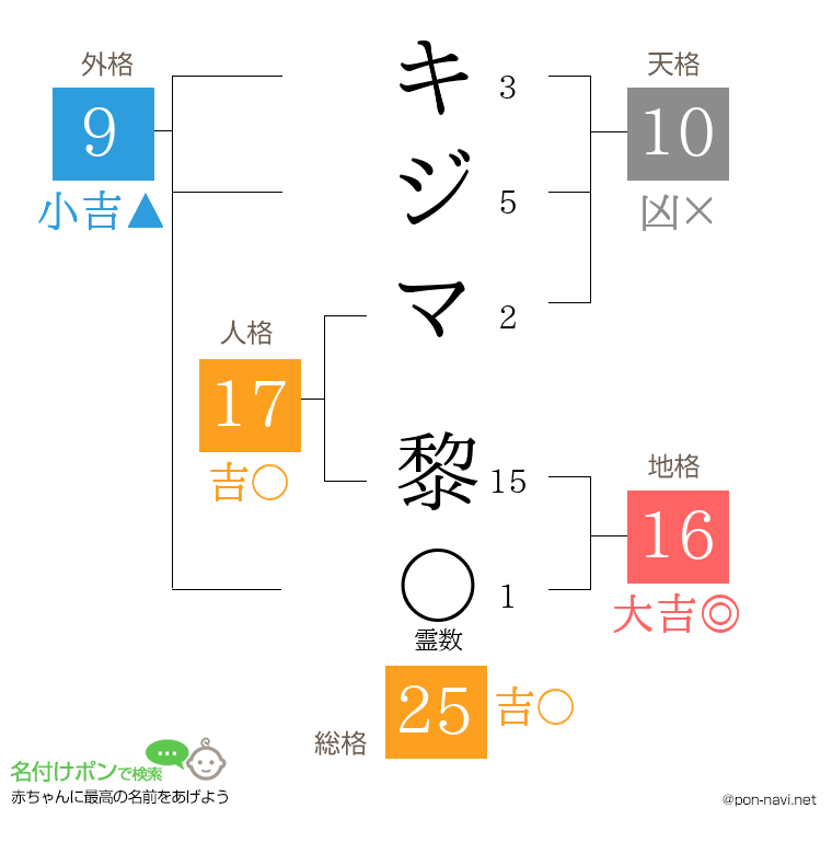 キジマ 黎さんの姓名判断結果