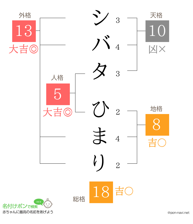 シバタ ひまりさんの姓名判断結果