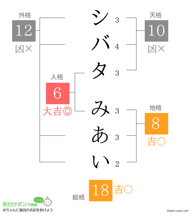 シバタ みあいさんの姓名判断結果