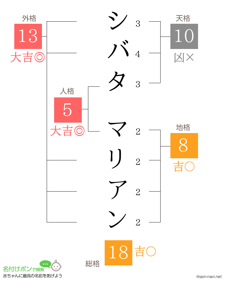 シバタ マリアンさんの姓名判断結果