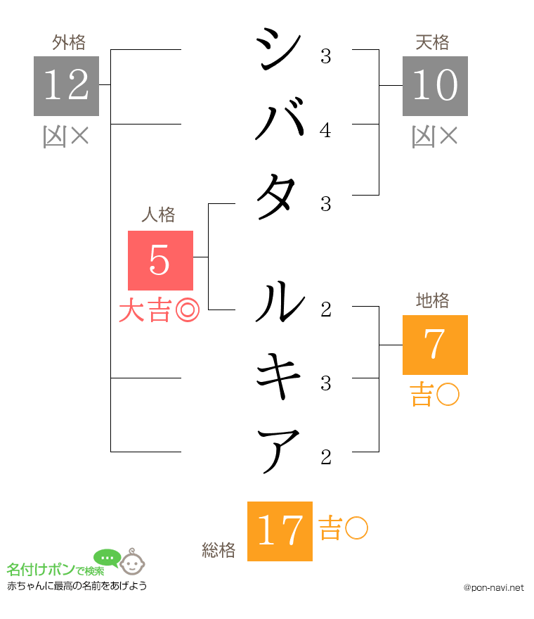 シバタ ルキアさんの姓名判断結果