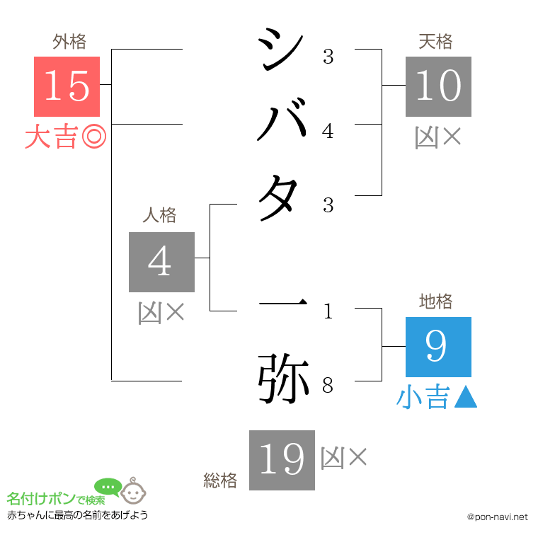 シバタ 一弥さんの姓名判断結果