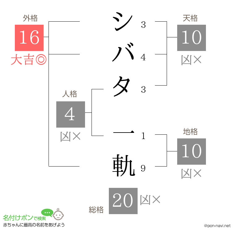 シバタ 一軌さんの姓名判断結果