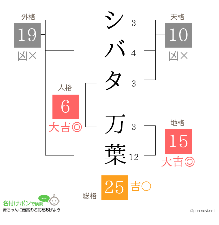シバタ 万葉さんの姓名判断結果