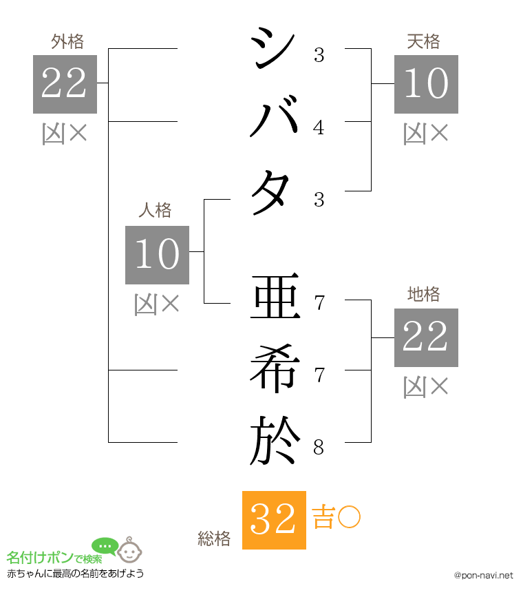 シバタ 亜希於さんの姓名判断結果
