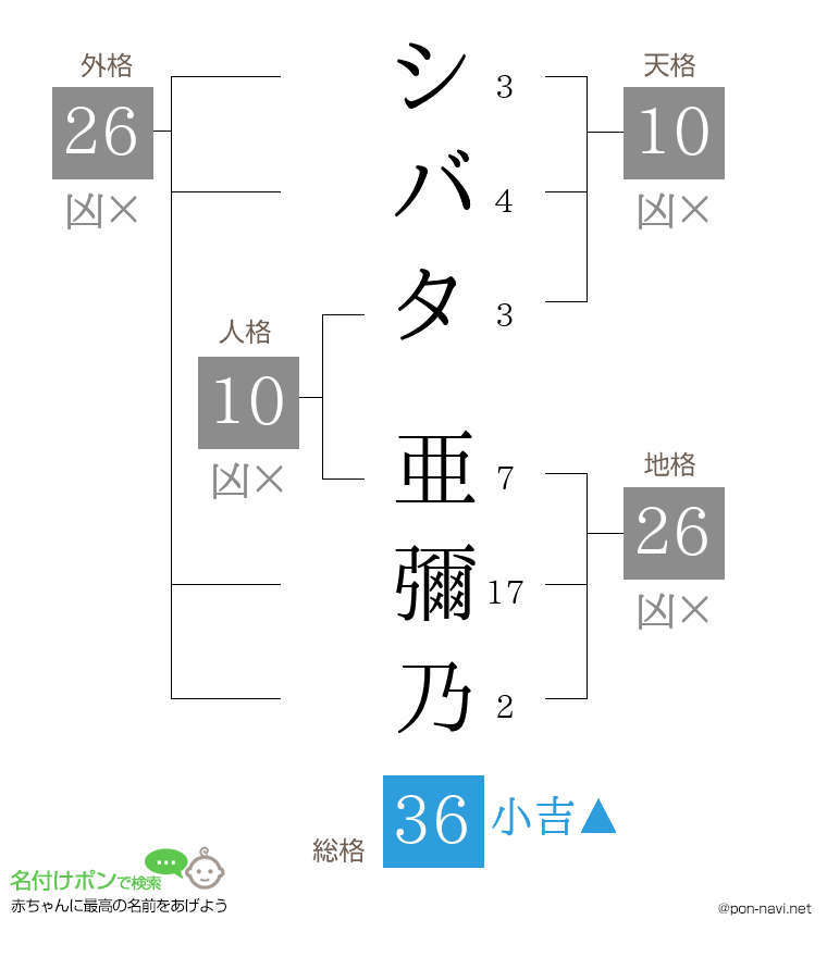 シバタ 亜彌乃さんの姓名判断結果