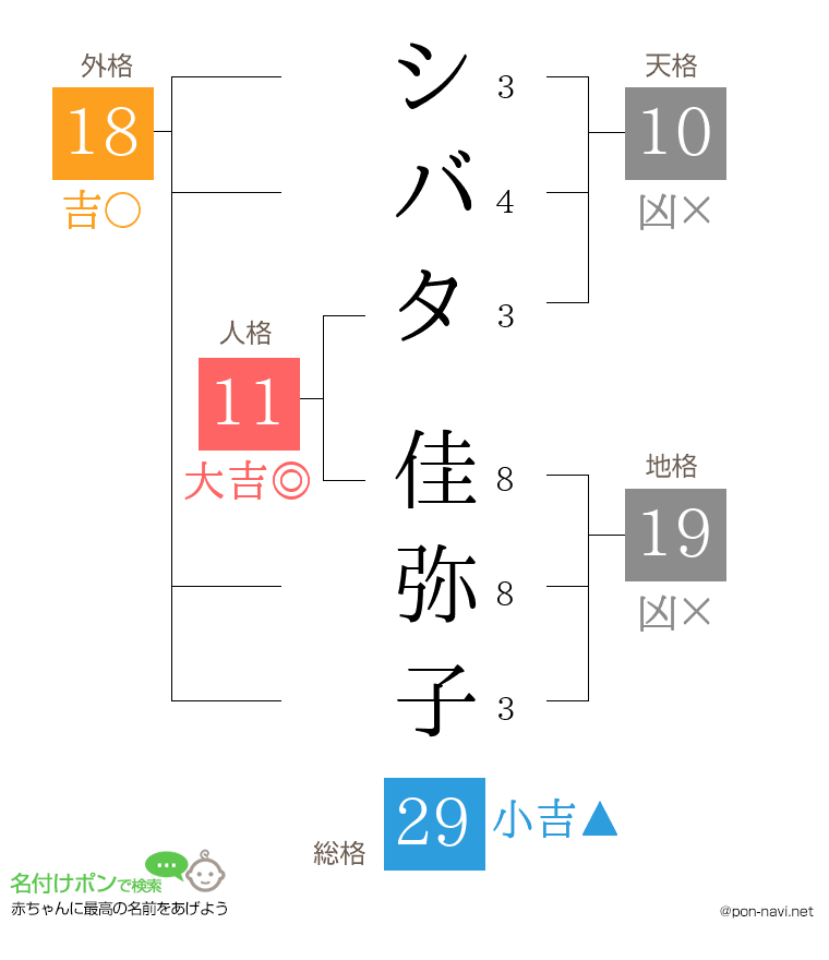 シバタ 佳弥子さんの姓名判断結果