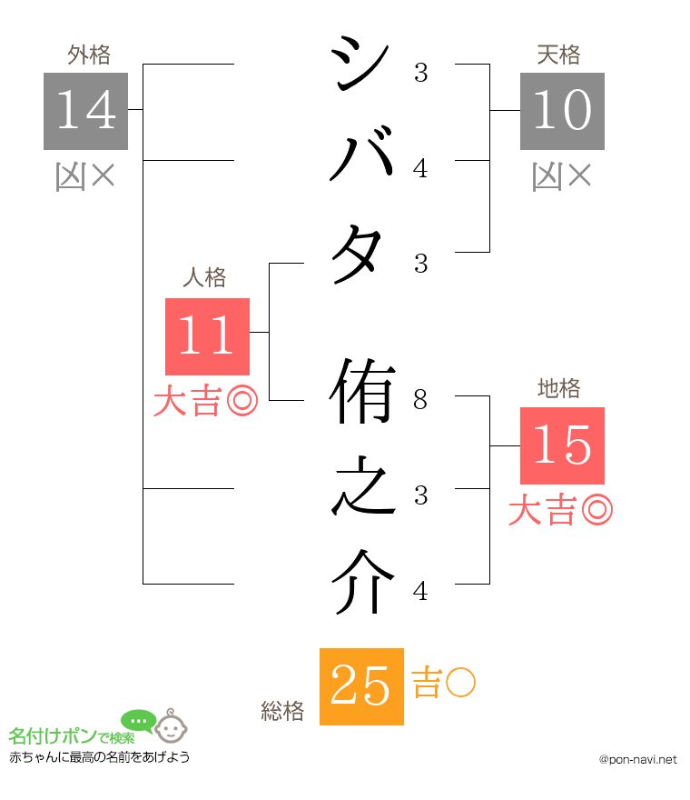 シバタ 侑之介さんの姓名判断結果