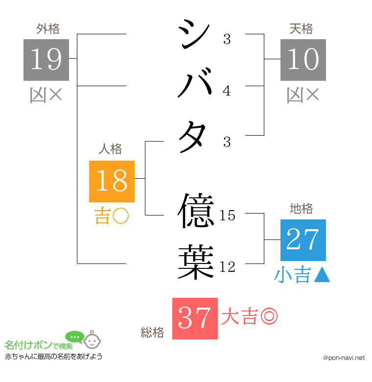 シバタ 億葉さんの姓名判断結果