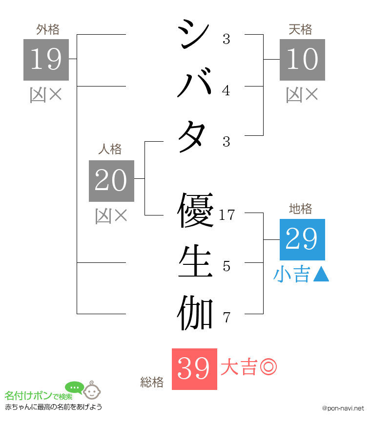 シバタ 優生伽さんの姓名判断結果