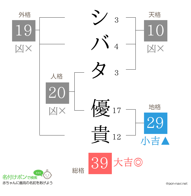 シバタ 優貴さんの姓名判断結果