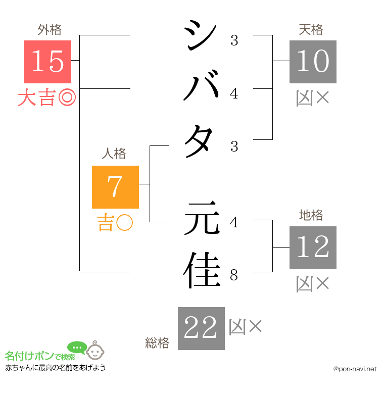 シバタ 元佳さんの姓名判断結果