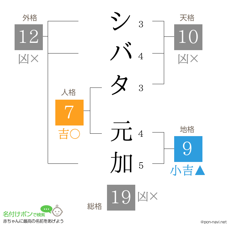シバタ 元加さんの姓名判断結果