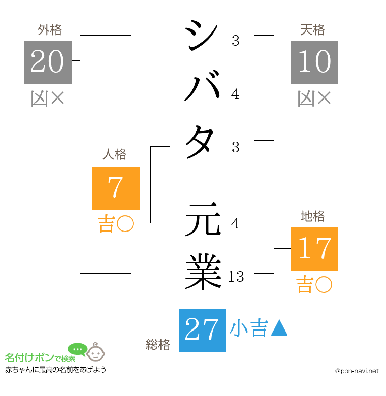 シバタ 元業さんの姓名判断結果