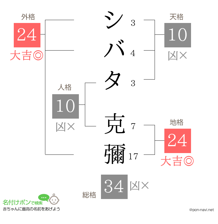 シバタ 克彌さんの姓名判断結果