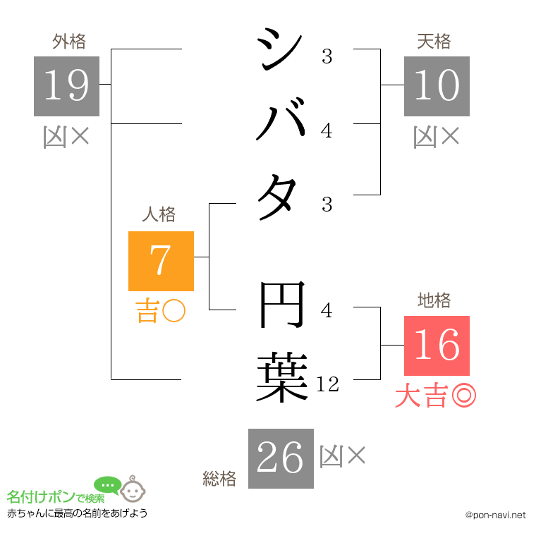 シバタ 円葉さんの姓名判断結果