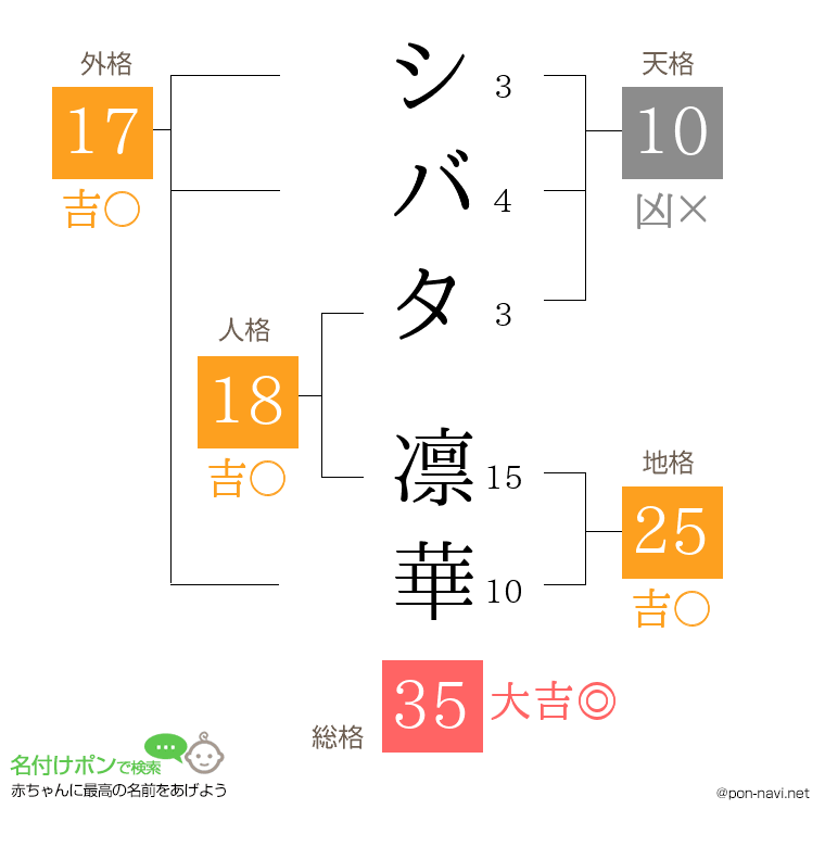 シバタ 凛華さんの姓名判断結果
