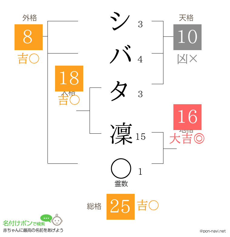 シバタ 凜さんの姓名判断結果