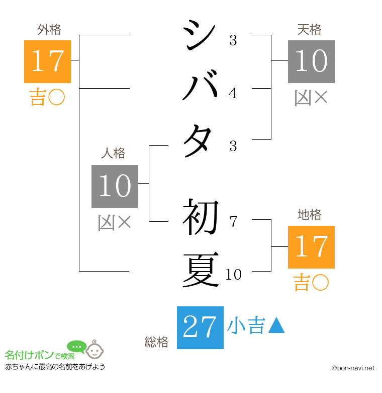 シバタ 初夏さんの姓名判断結果