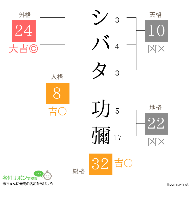 シバタ 功彌さんの姓名判断結果