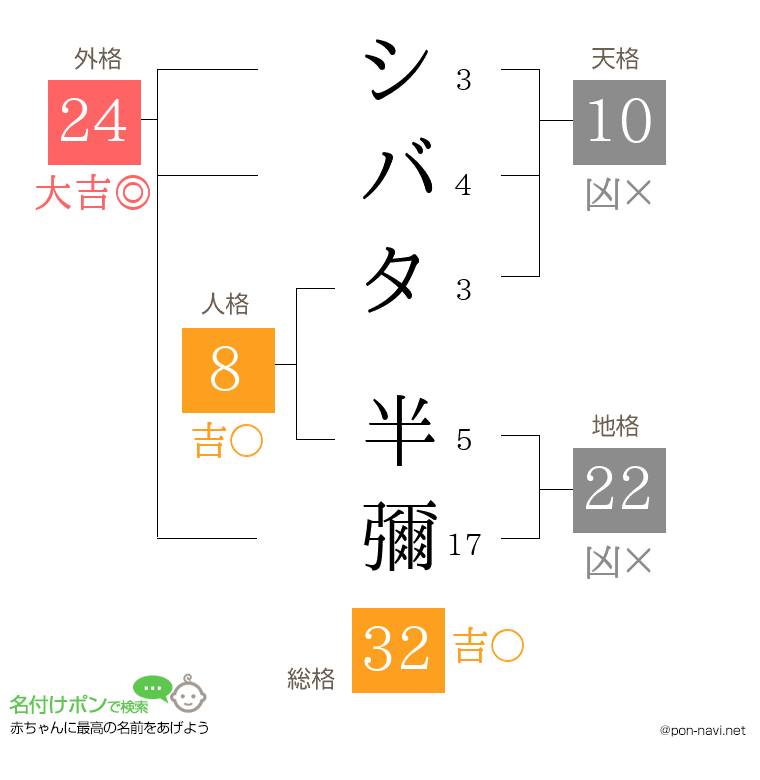 シバタ 半彌さんの姓名判断結果