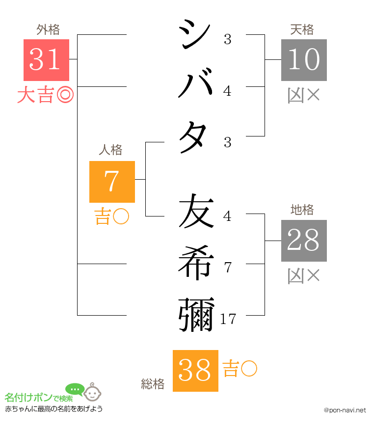 シバタ 友希彌さんの姓名判断結果